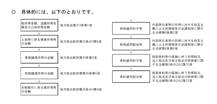 所得計算方法 [34KB]