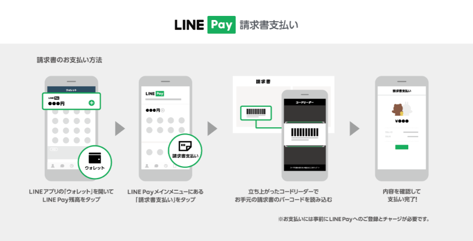 LINEpay